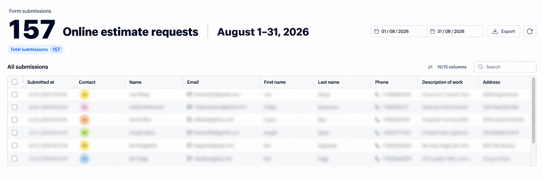 Form submissions report, August 2026: 157 online estimate requests