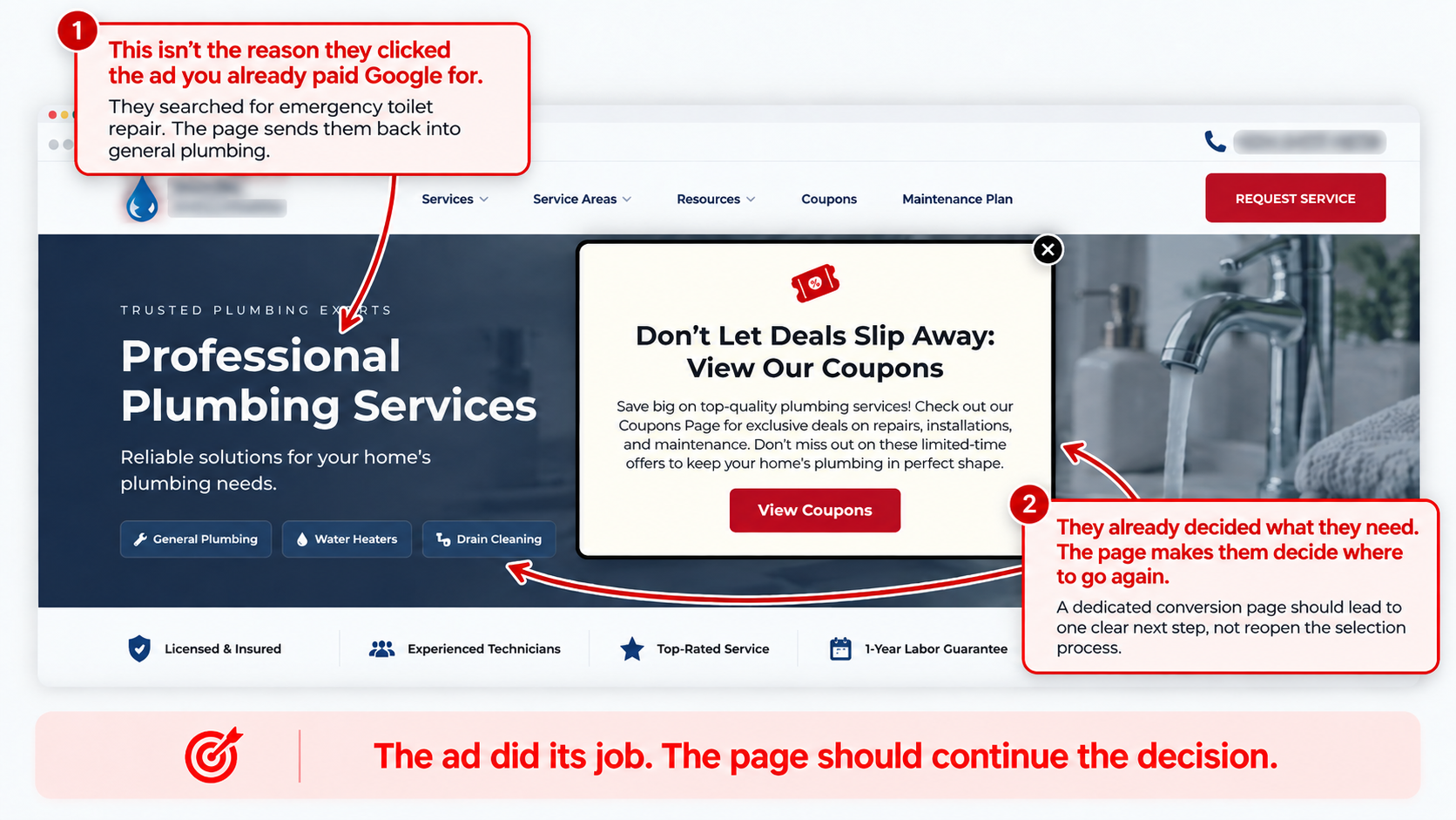 Anonymized example showing how the landing page reopens the decision instead of continuing the reason for the click