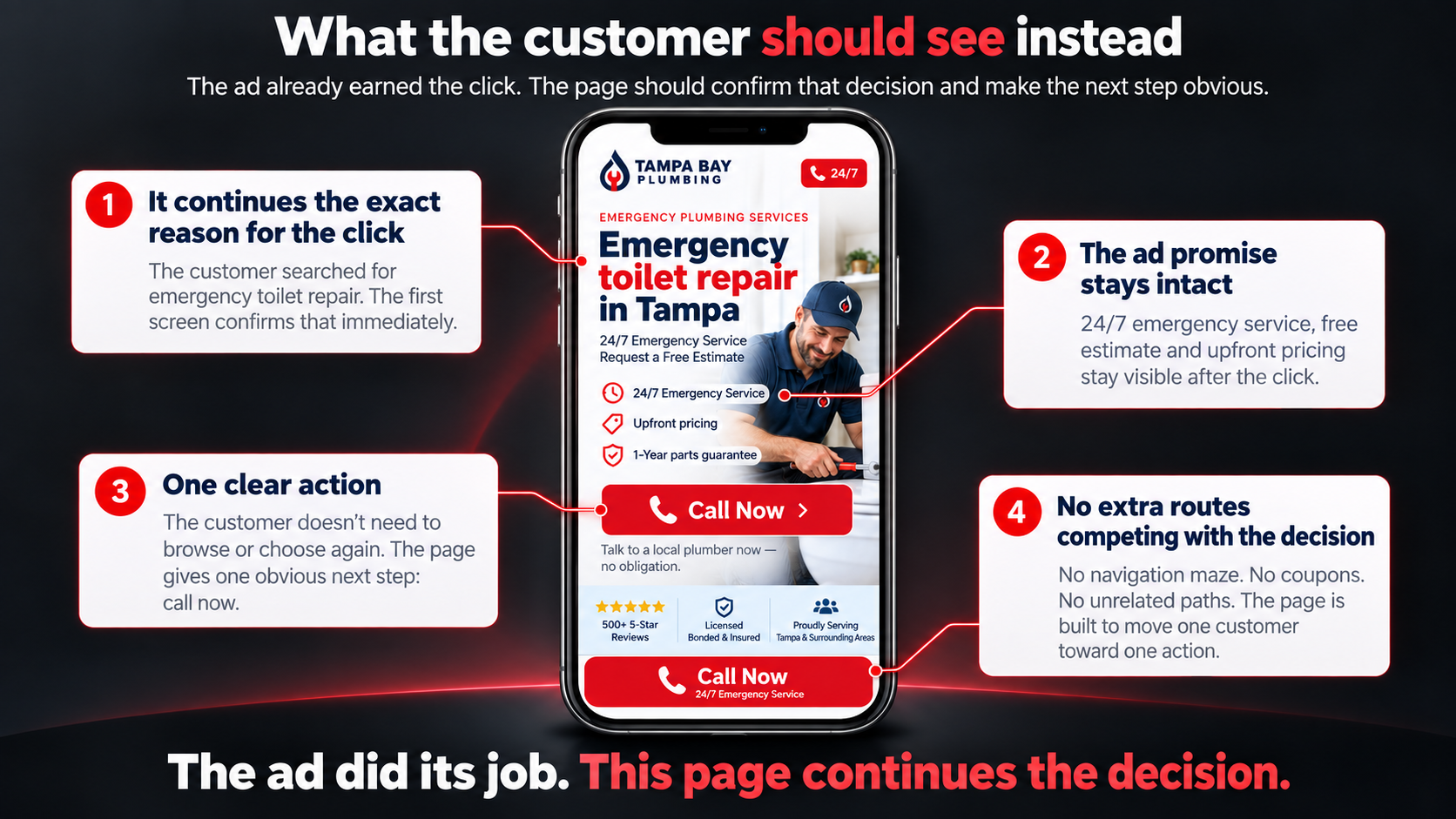 Wide visual showing how a dedicated paid-search landing page continues the reason for the click with one clear action