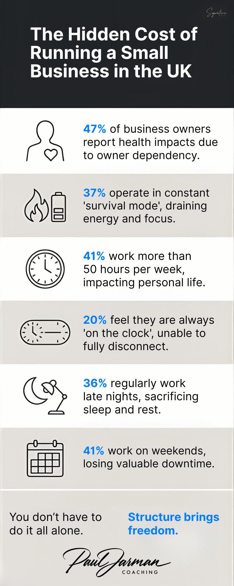An infographic which outlines the stats given in the blog
