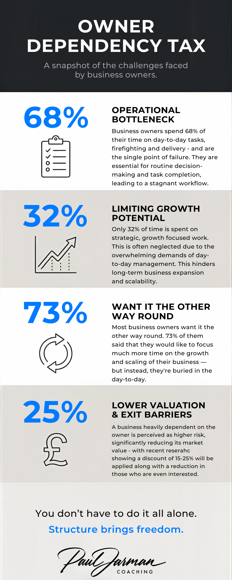 Infographic covers the latest stats in this blog