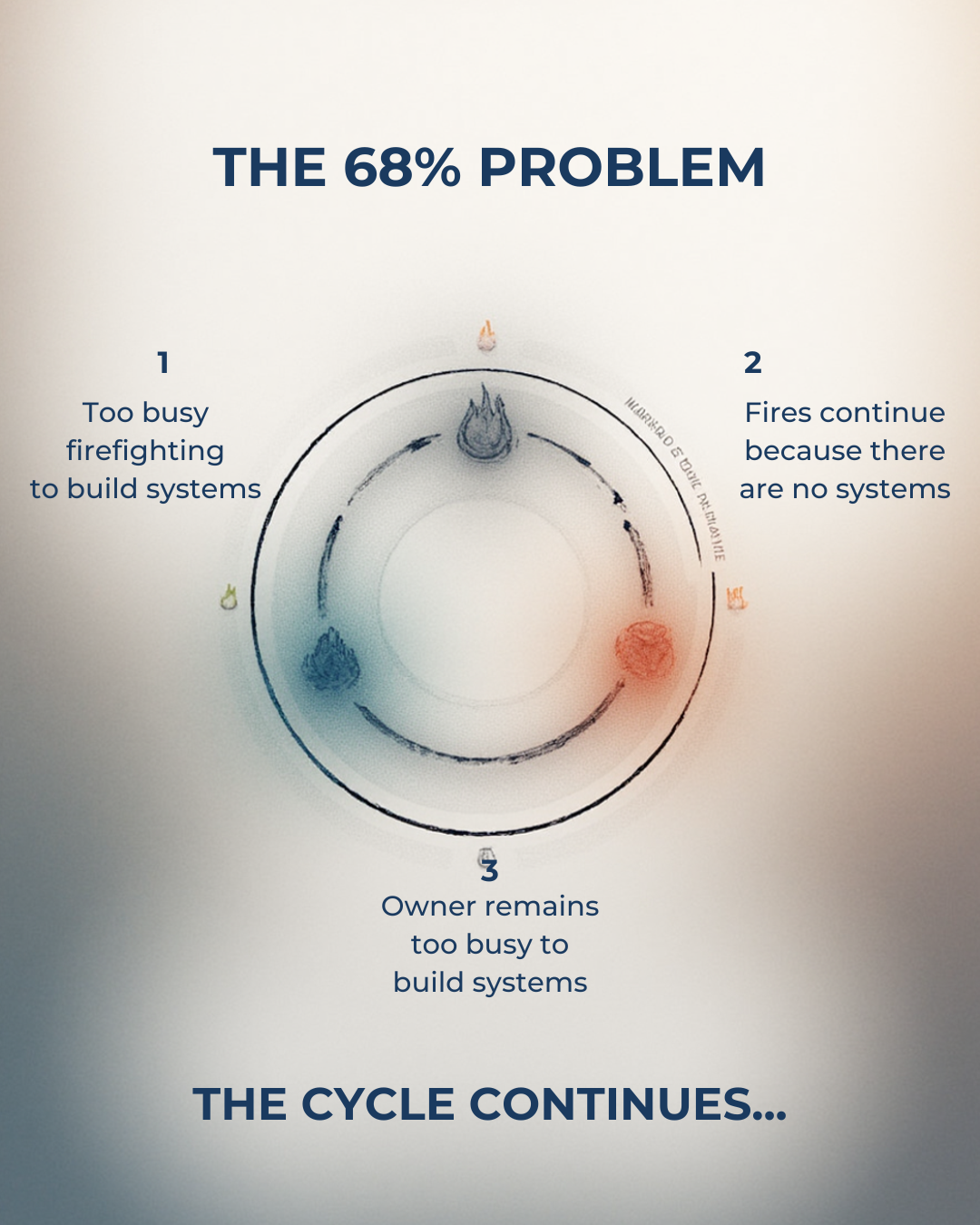 Firefighting Cycle
