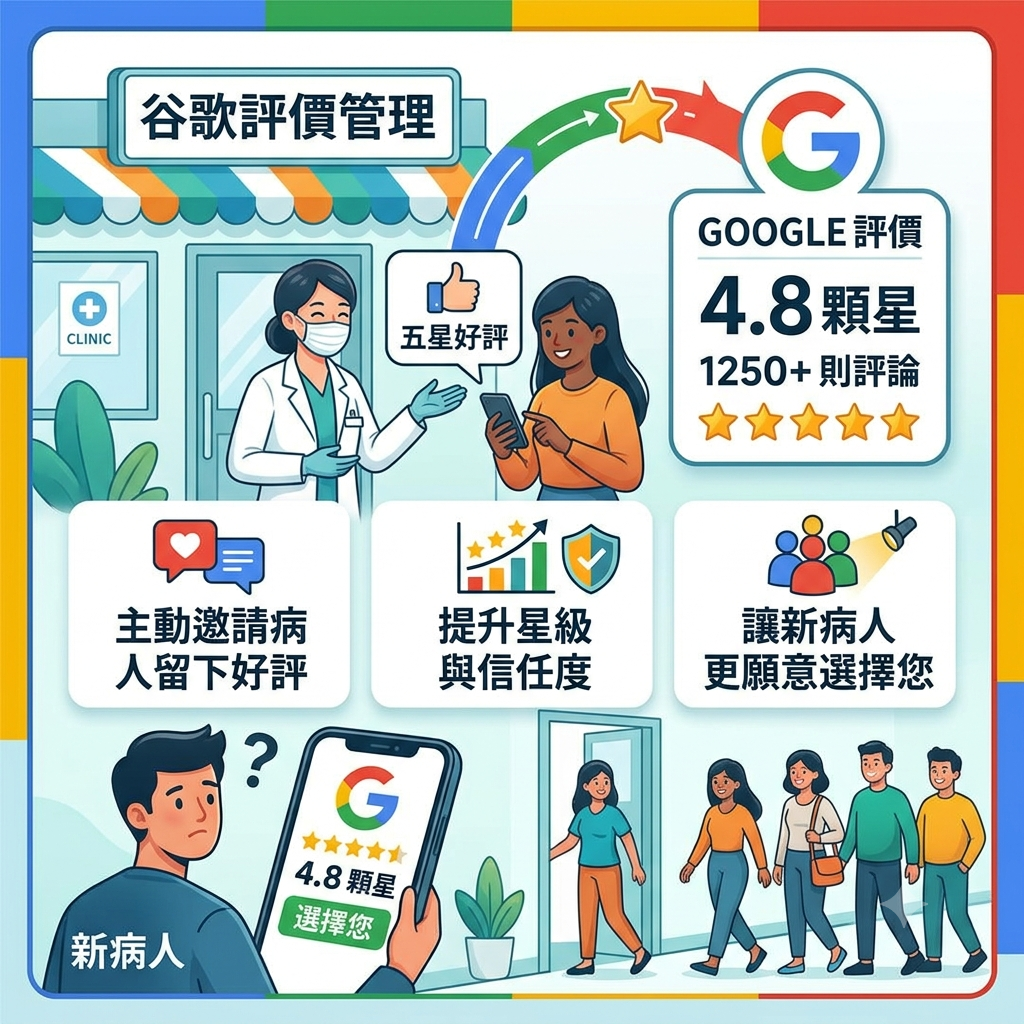 評價管理