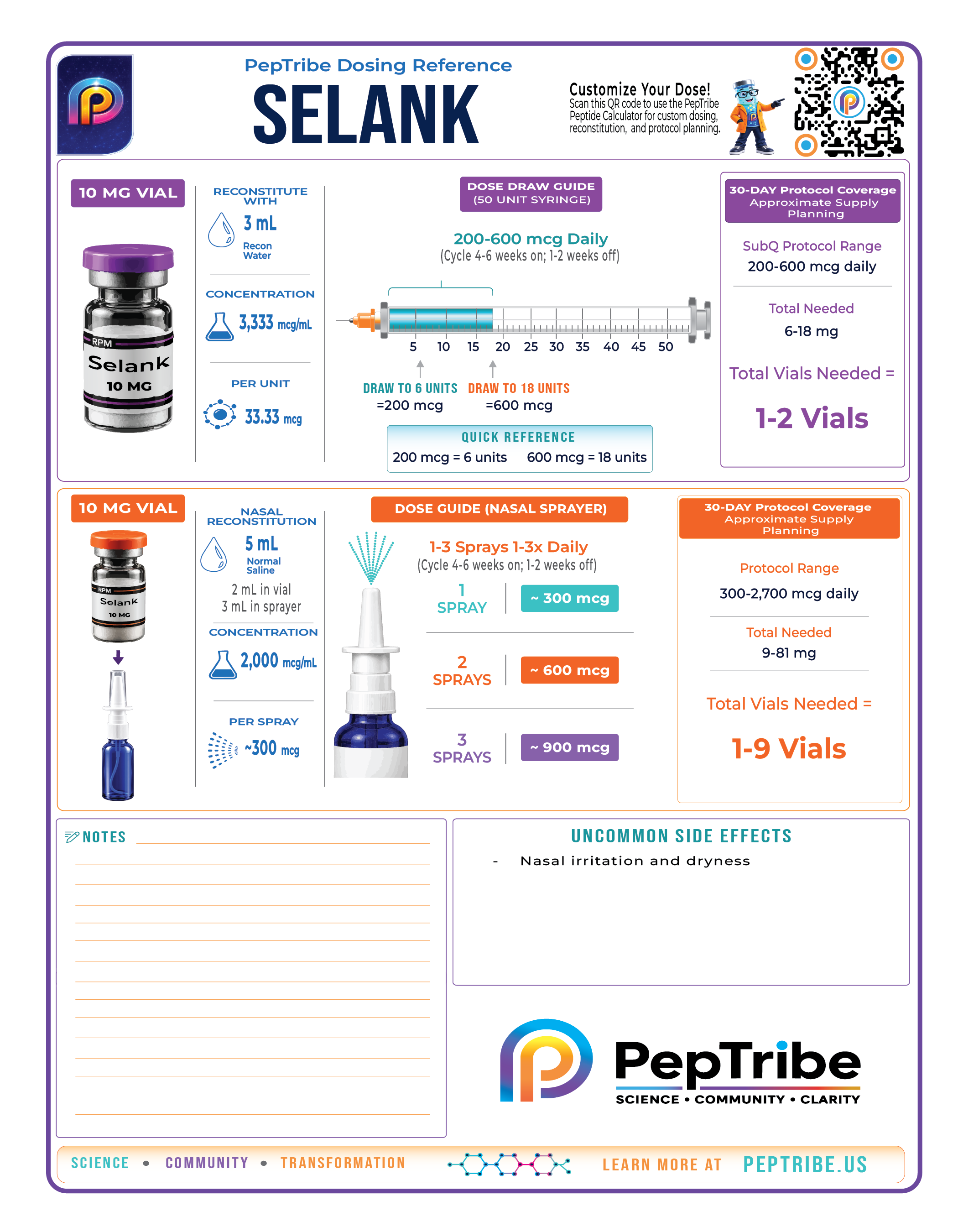 Selank Pep-Card Page 2