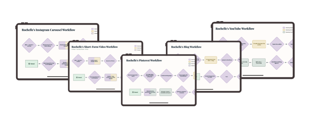 The content workflows behind a six-figure digital product business ‚Äî YouTube, Pinterest, and Email templates