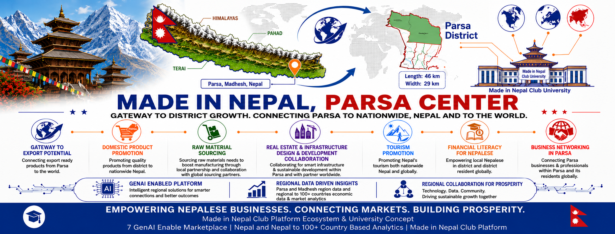 Parsa Economic Gateway Cover Asset