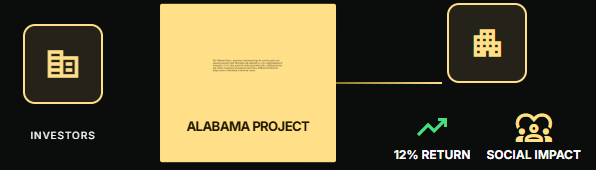 Alabama Project Flow Diagram