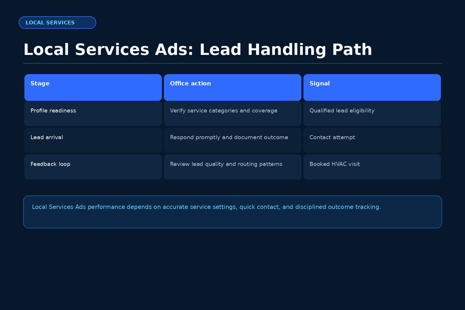 HVAC operating data graphic