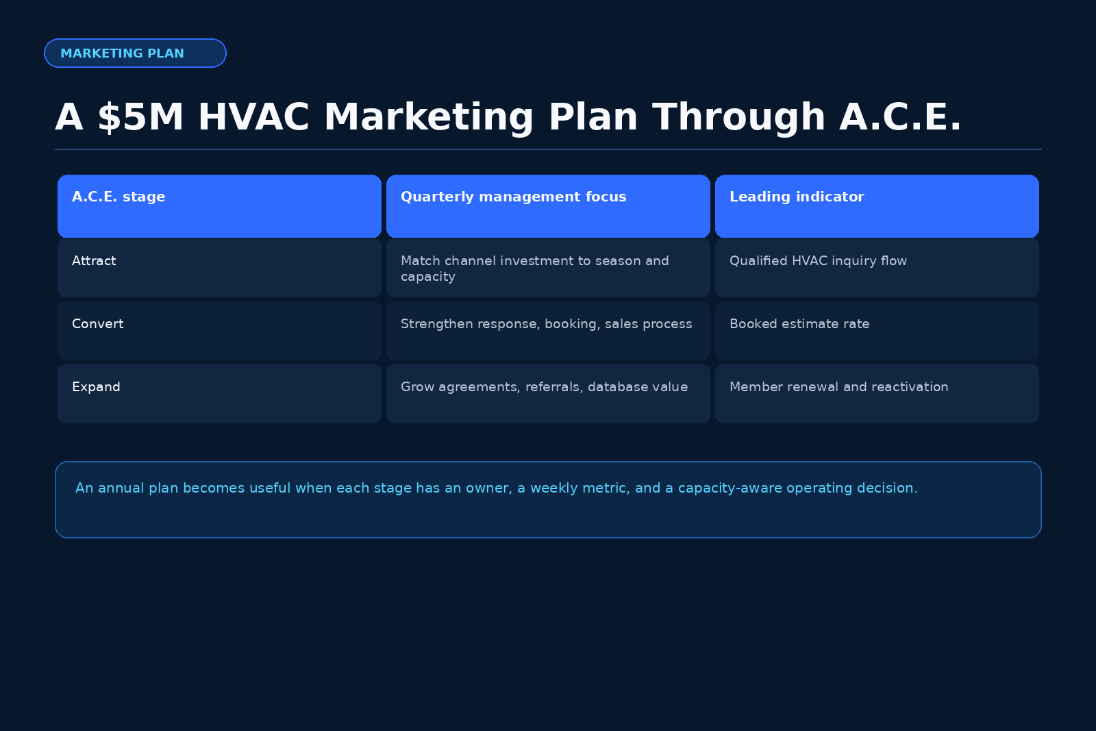 HVAC operating data graphic