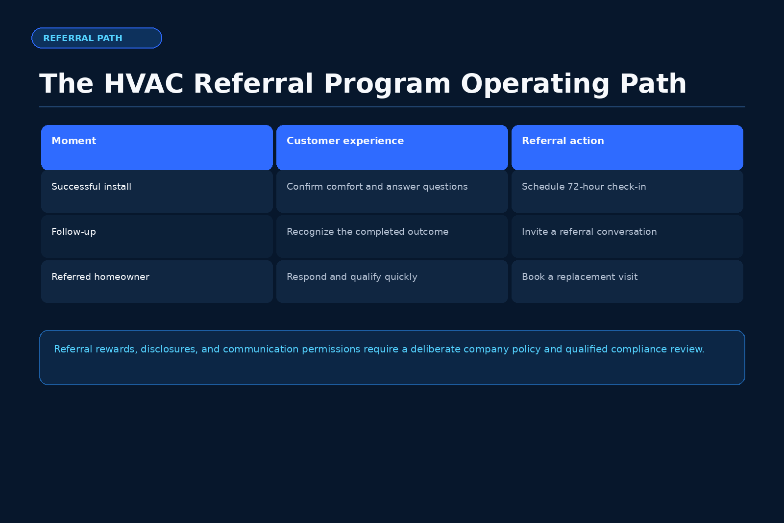 HVAC operating data graphic