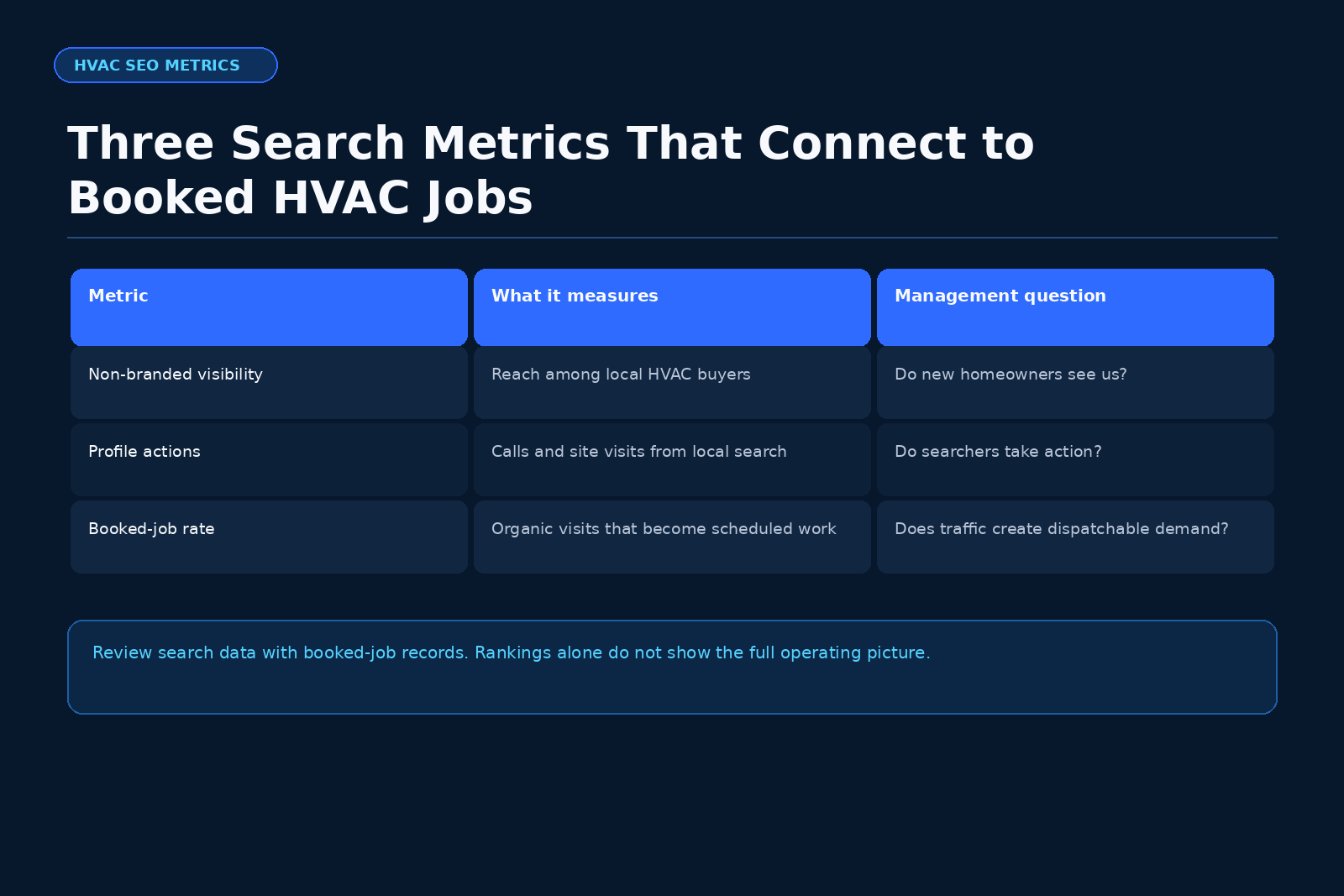 HVAC operating data graphic