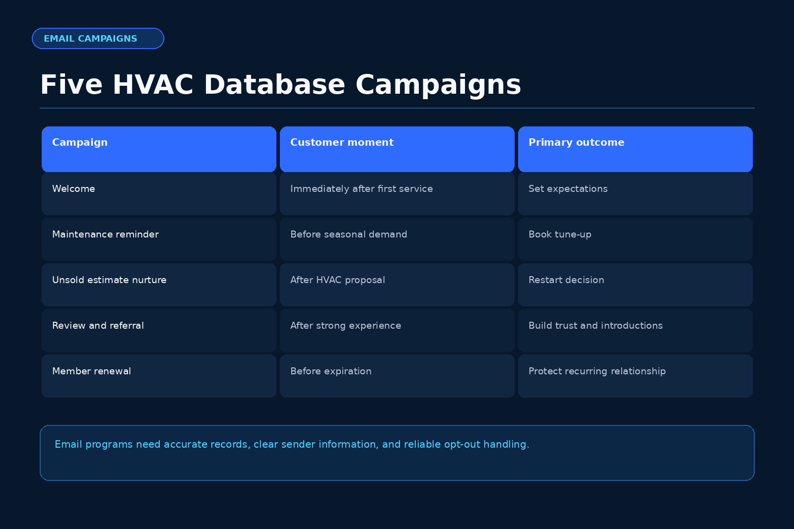 HVAC operating data graphic