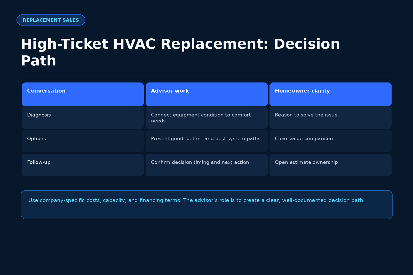 HVAC operating data graphic