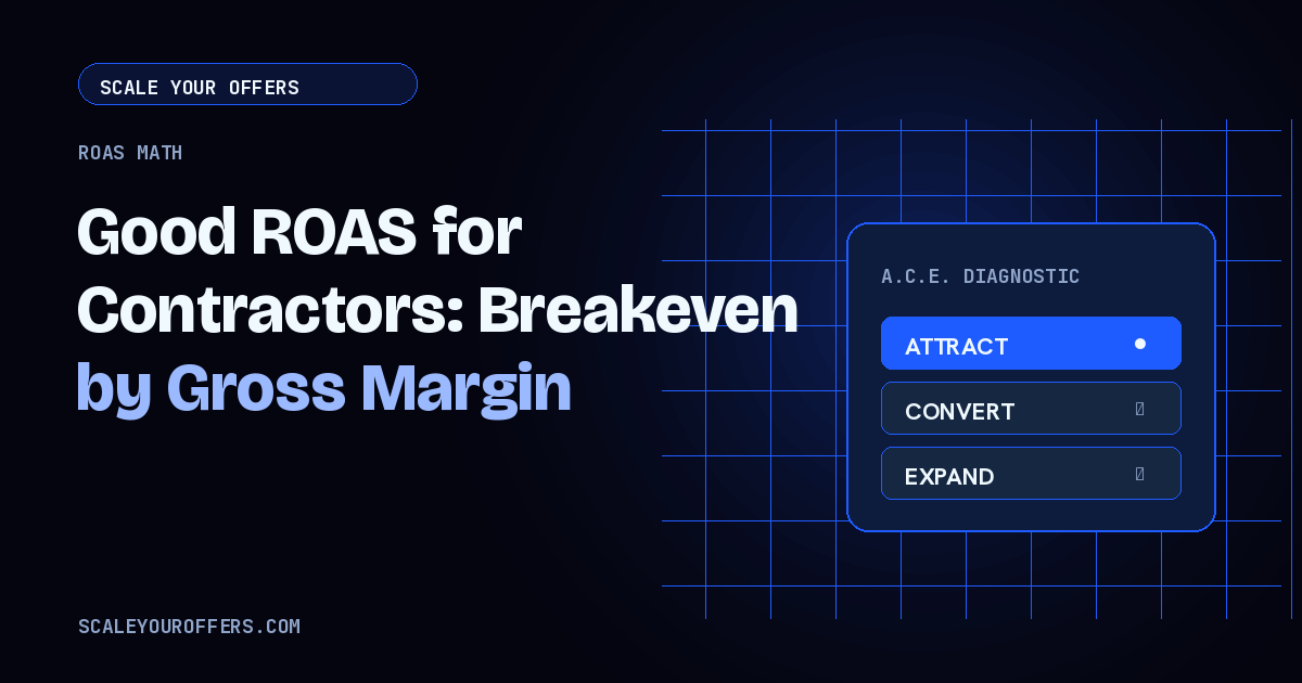 Good ROAS for Contractors: Breakeven by Gross Margin