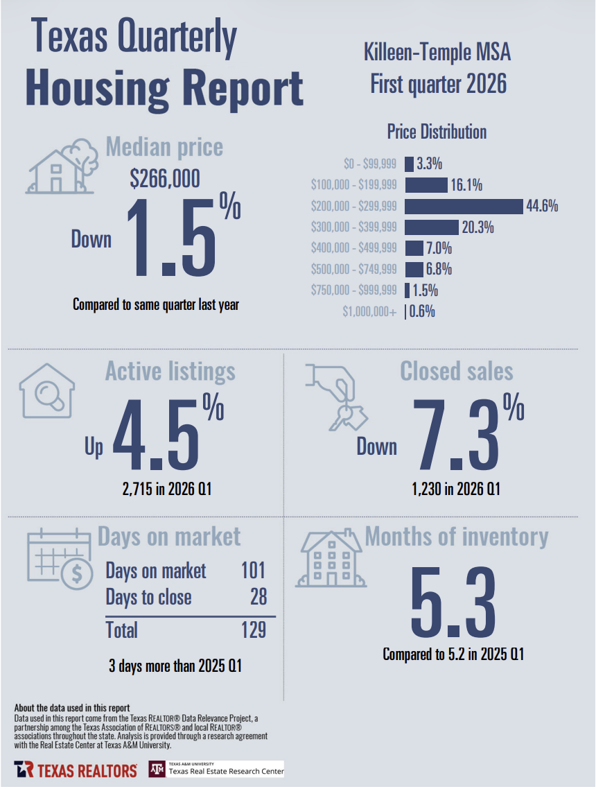 Housing Q1
