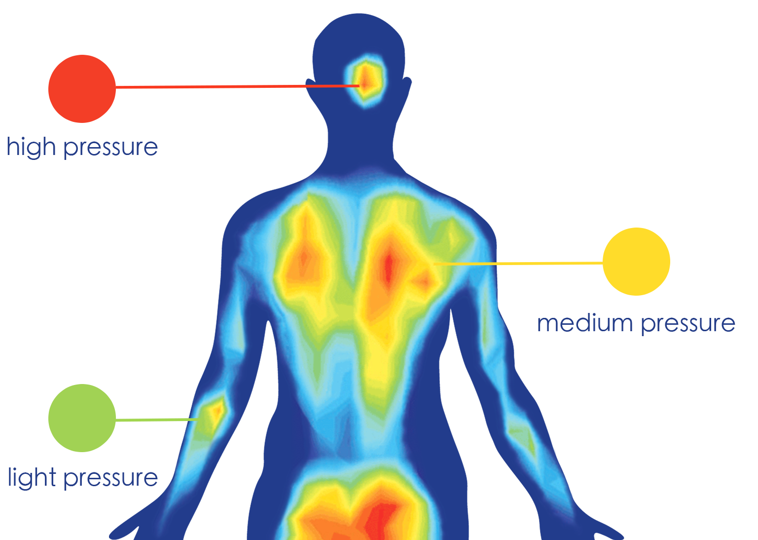 Personalized Sleep Map Profile