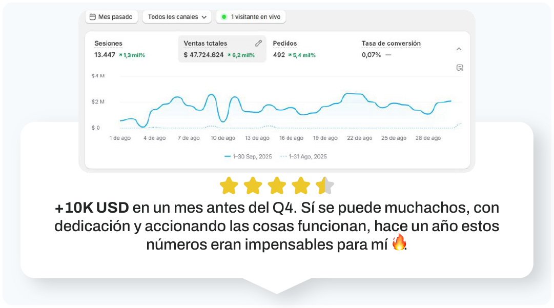 Resultado alumno 1 – Unlocked Academy