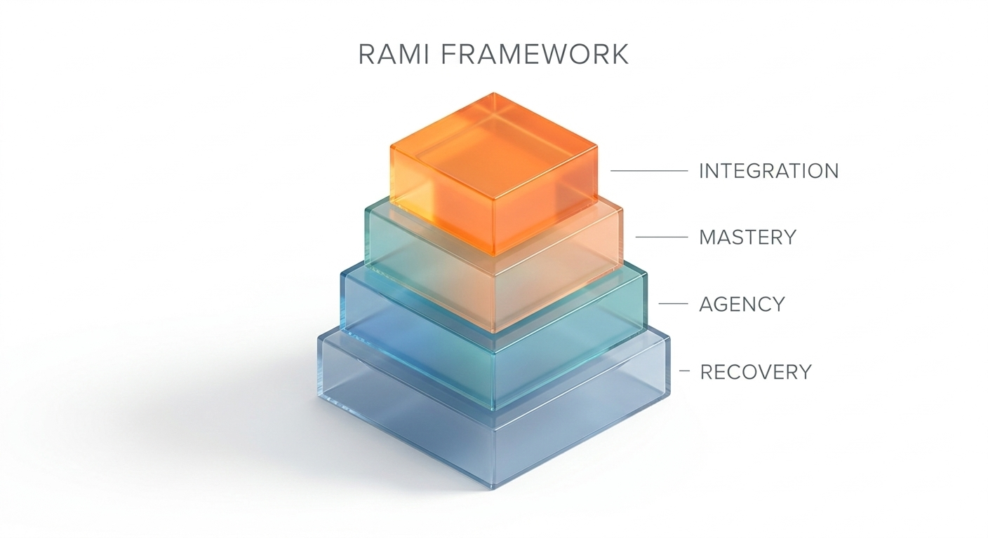 Growth and transformation