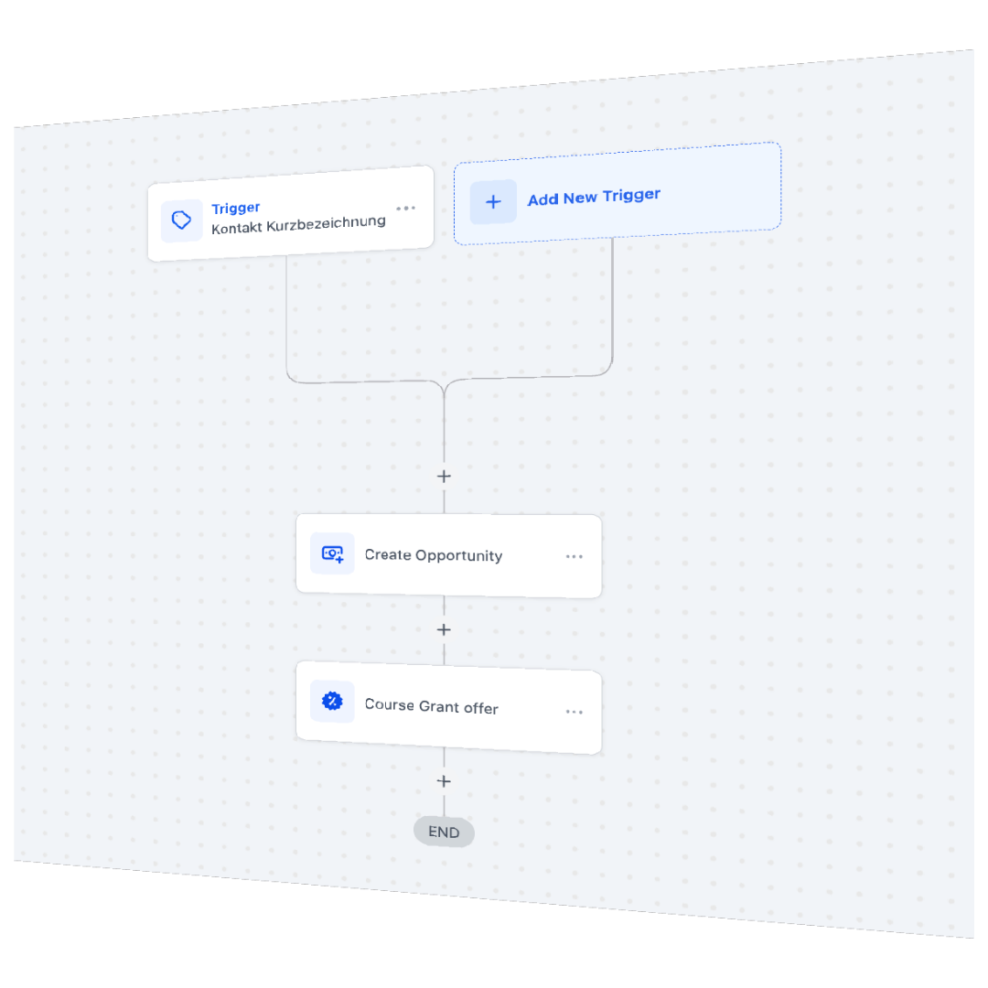 Automatische Trigger & Workflows
