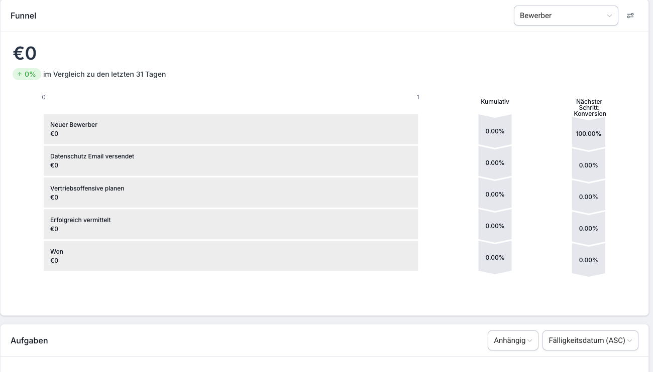 Vertriebsautomationen & Aufgaben