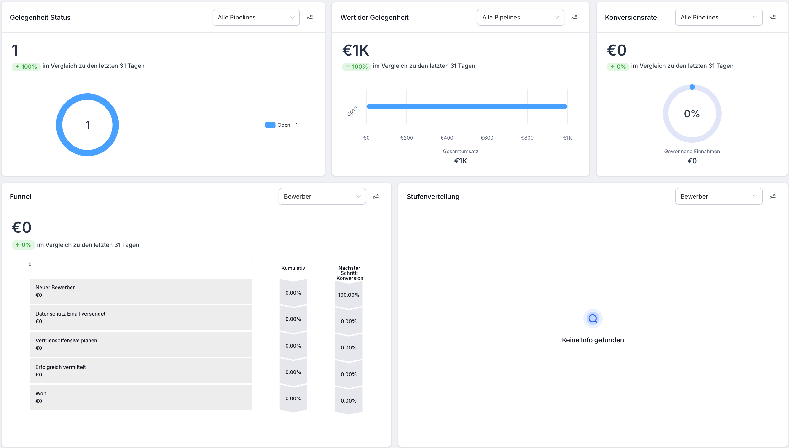 Finanz-Dashboard & Auswertung