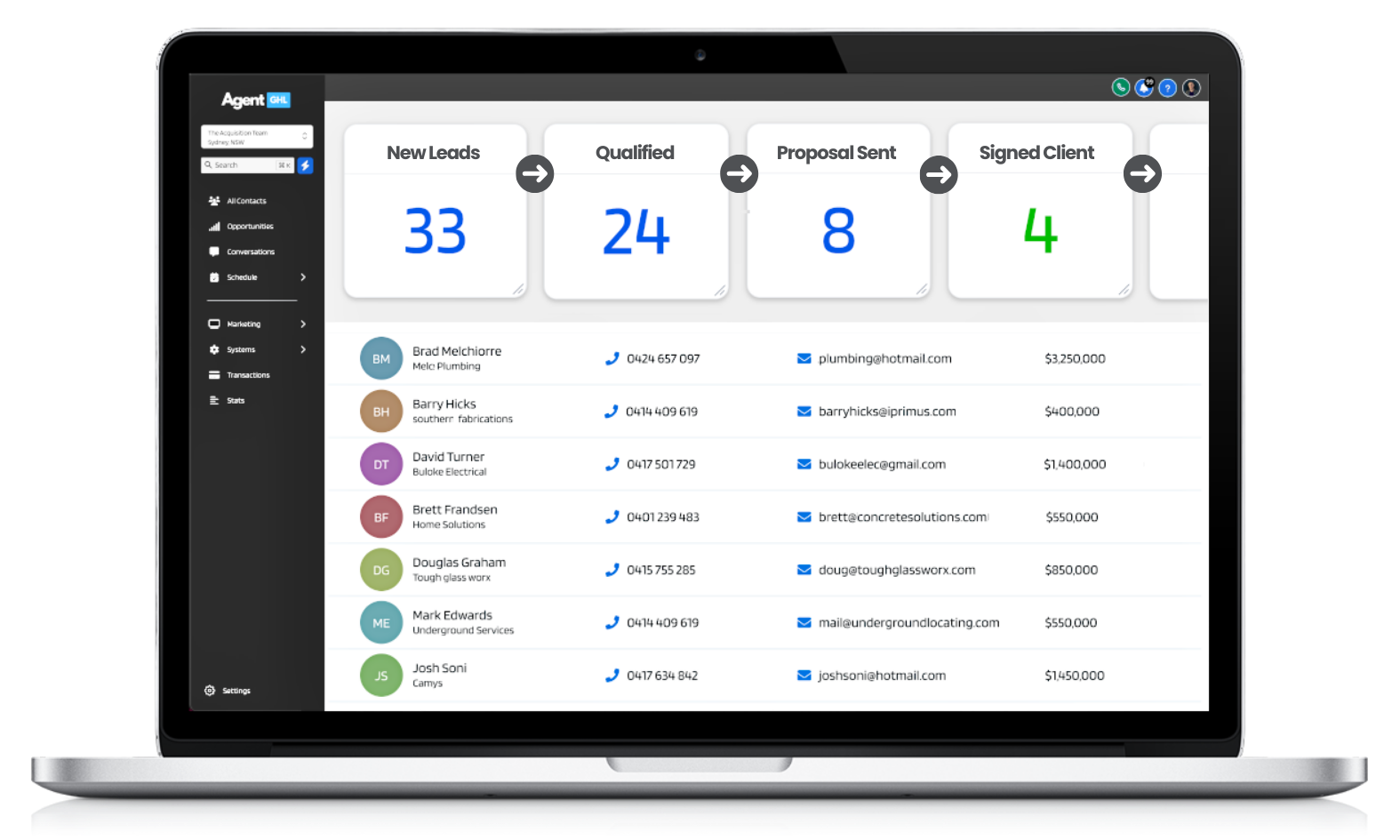 Digital Marketing For High Ticket