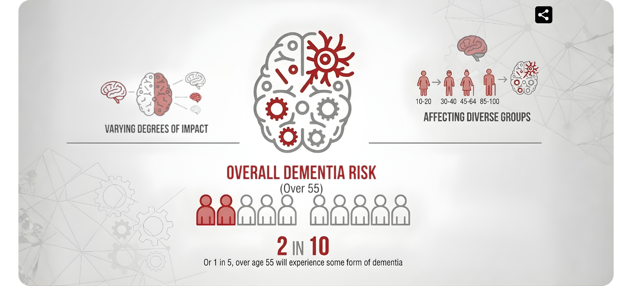Purpose Pattern Research Graphic