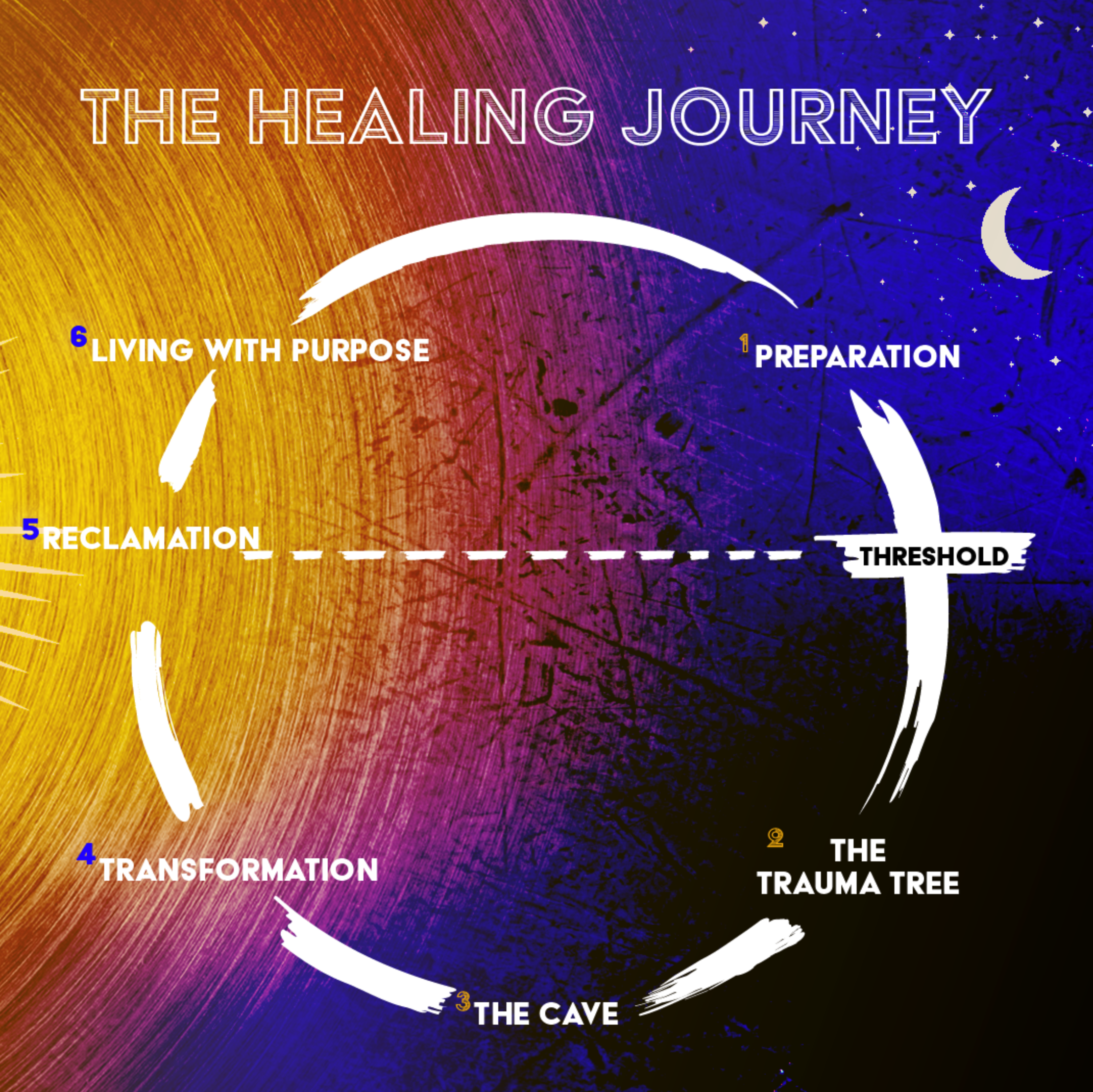 Foundations of Recovery and Healing