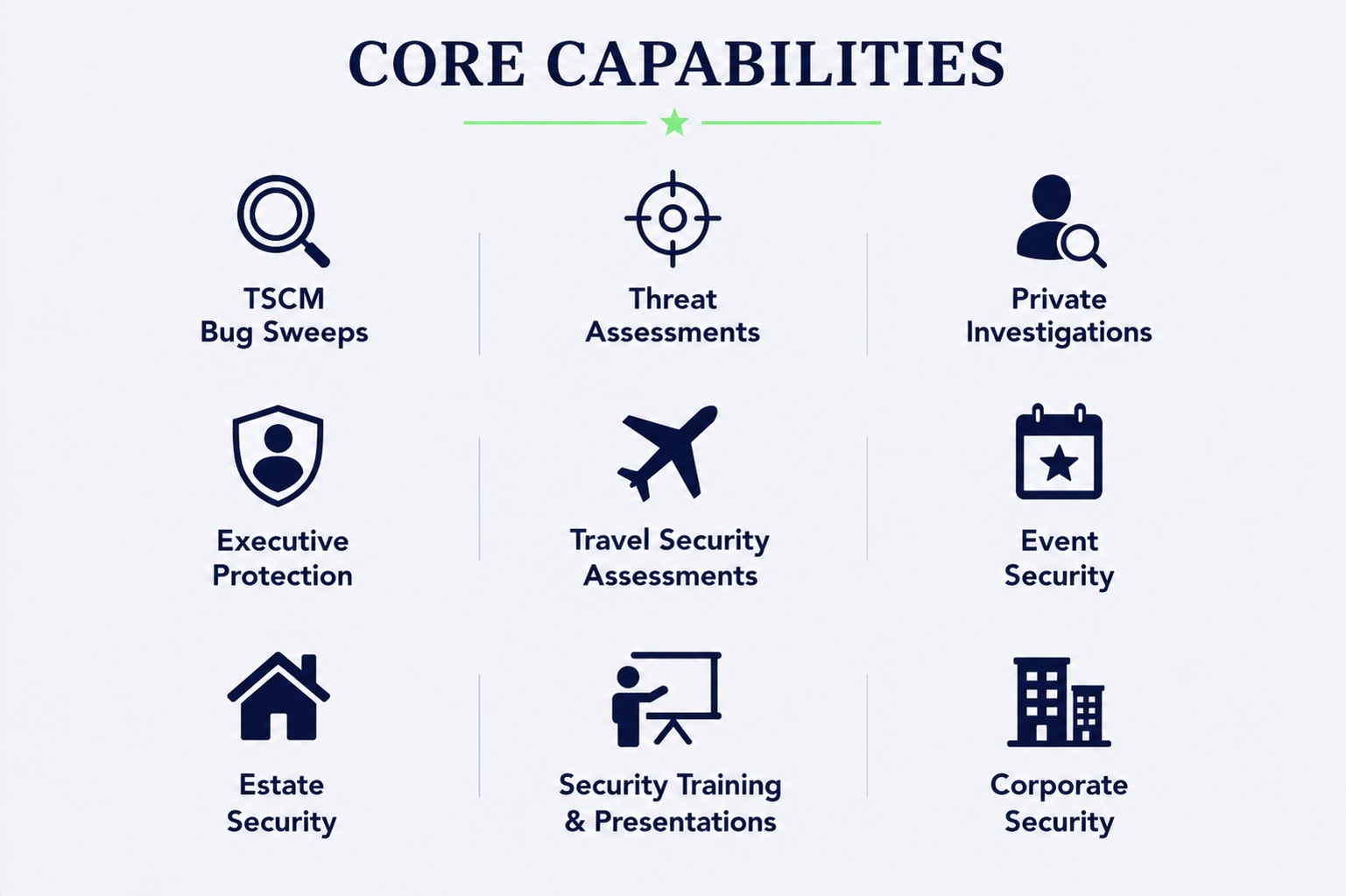 Core Capabilities
