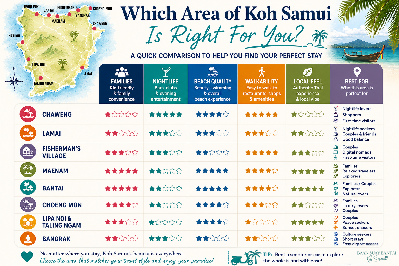 Where to stay on Koh Samui infographic