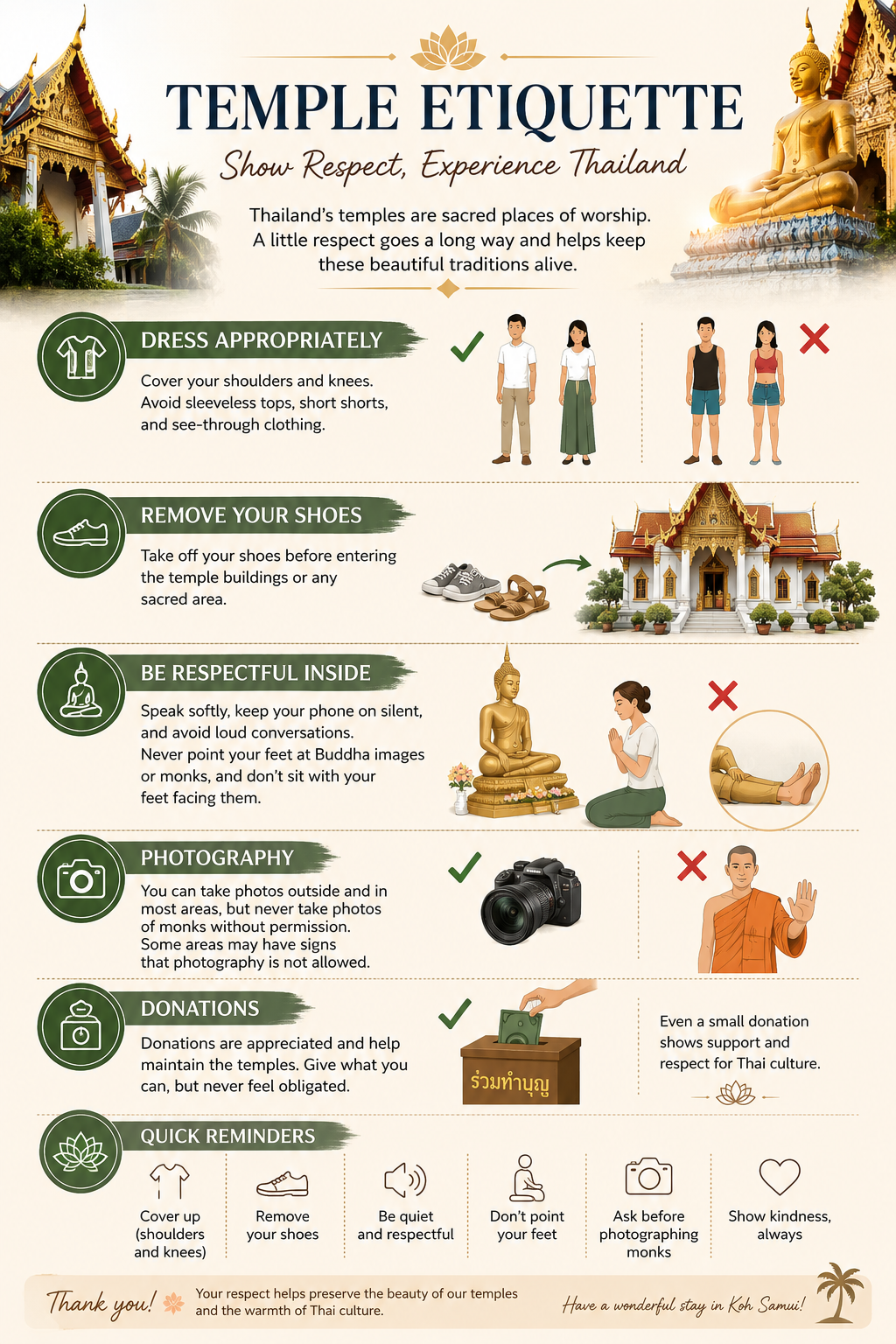 Temple Etiquette Infographic
