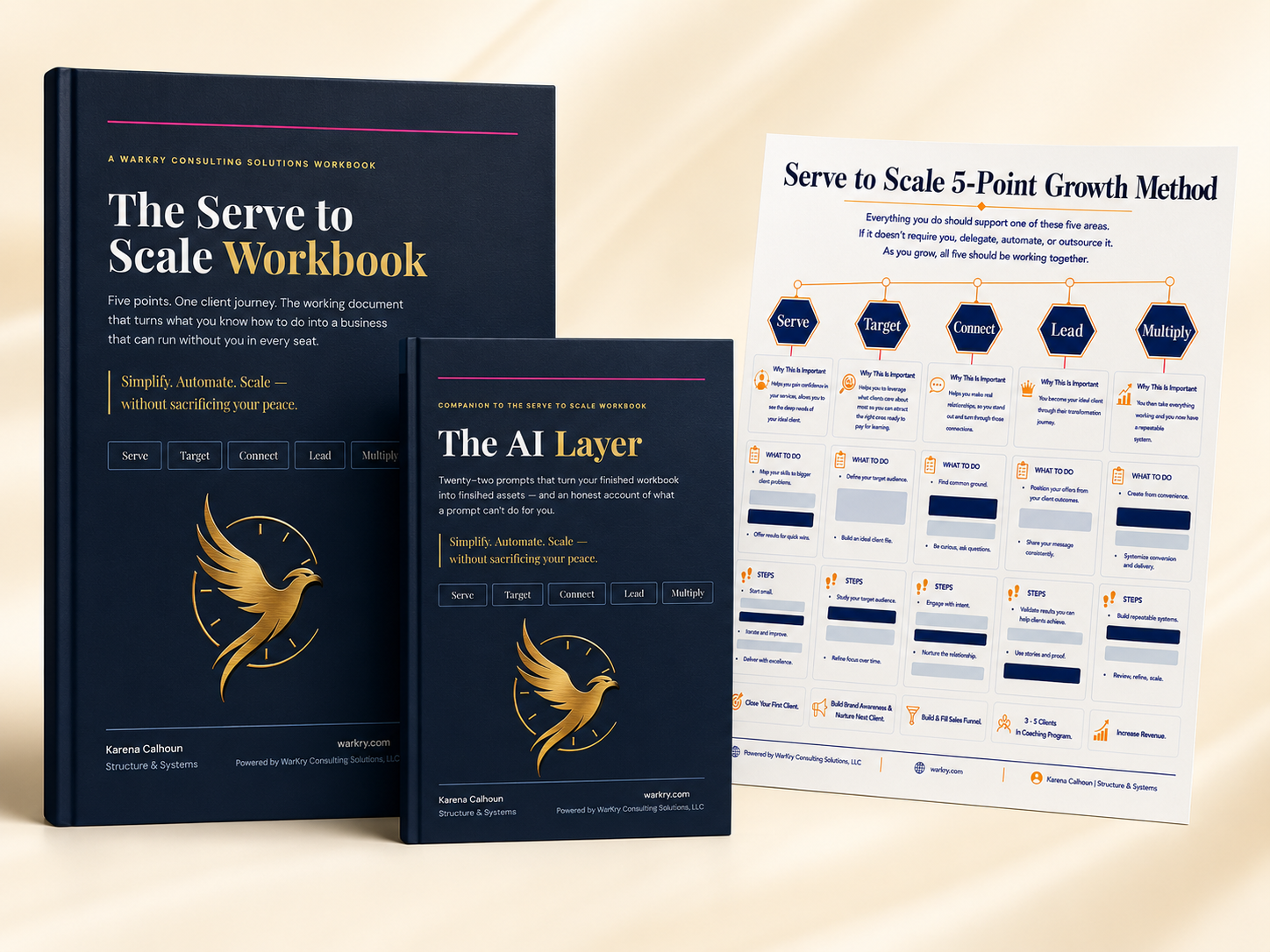 The Serve to Scale Workbook, The AI Layer, and the 5-Point Growth Method reference sheet
