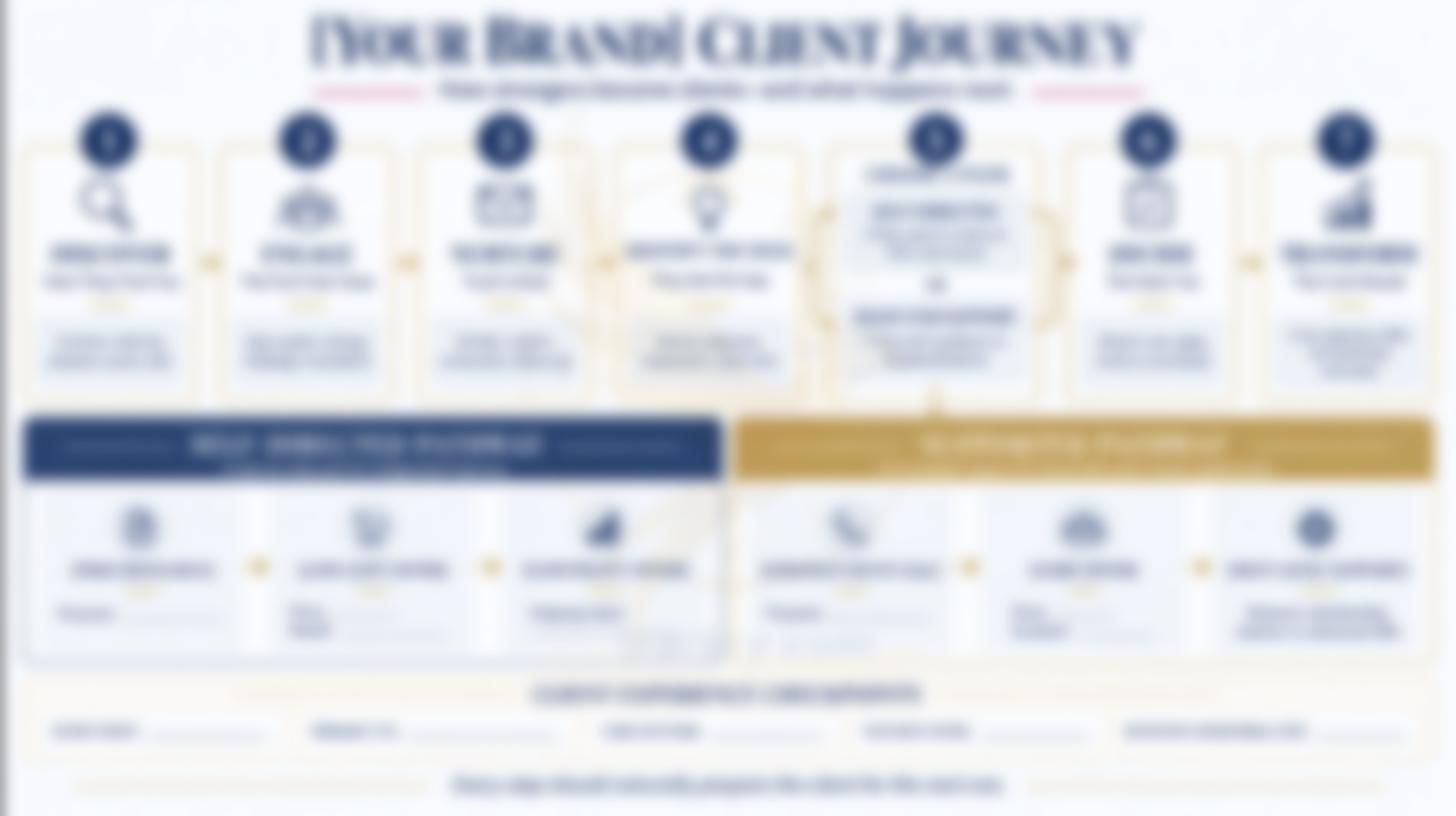 Preview of the finished client journey map