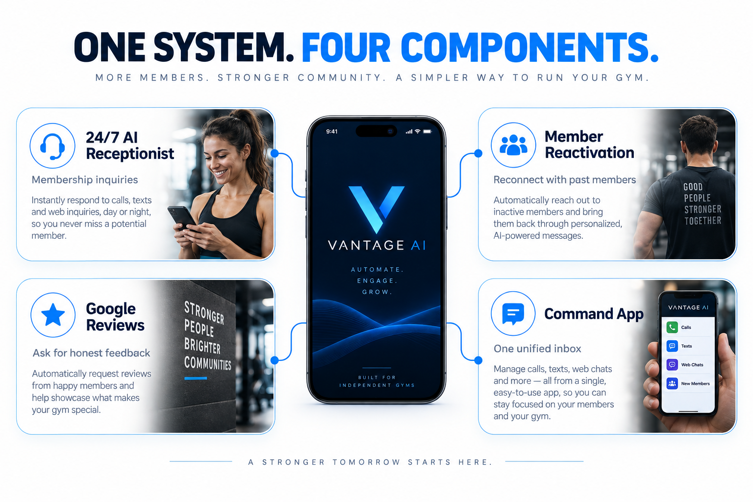 Gym AI Employee: voice receptionist, member reactivation, Google reviews and Command App