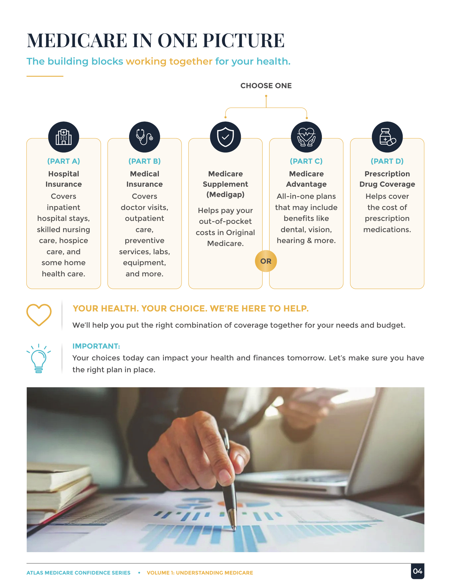 Inside the Atlas Medicare Guide