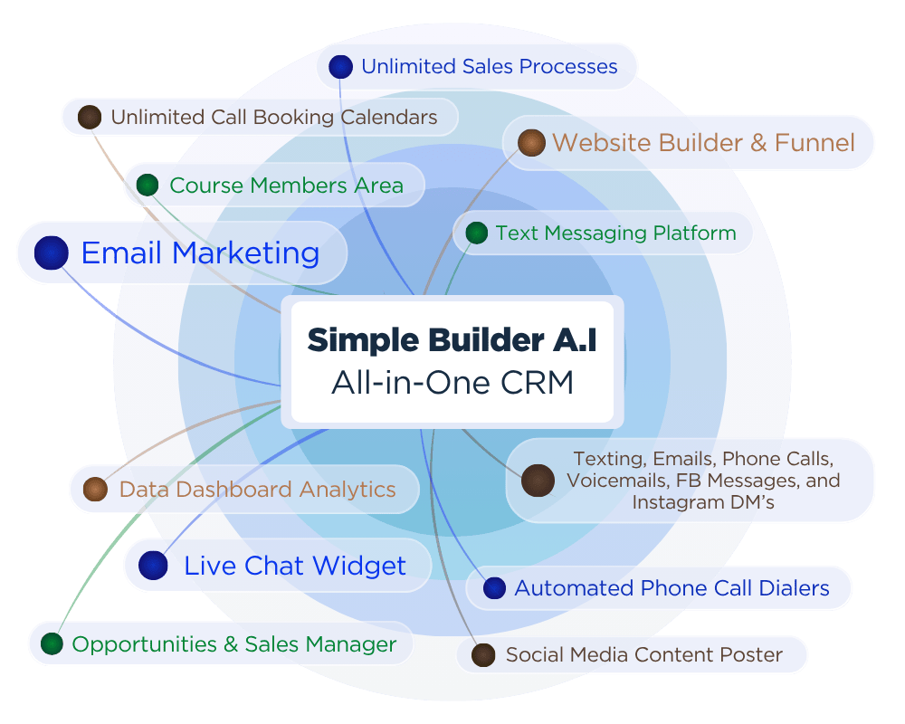 SimpleBuilder all-in-one CRM dashboard