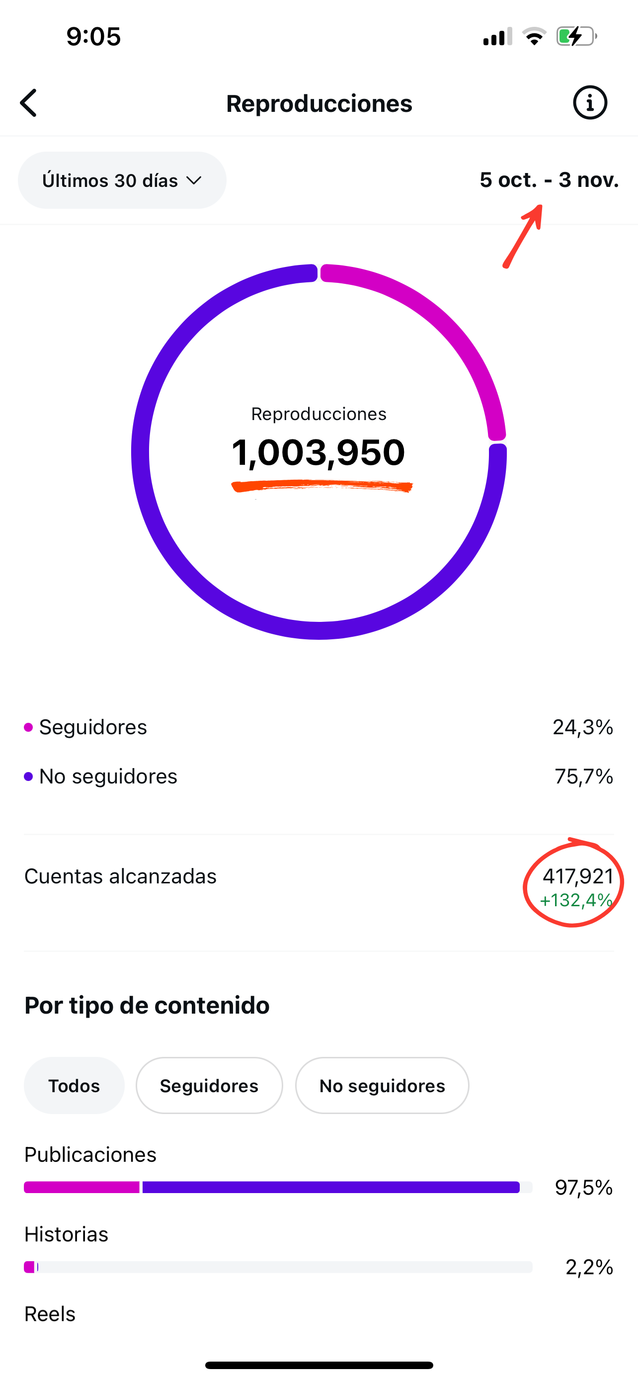 Reproducciones de Instagram de Christian