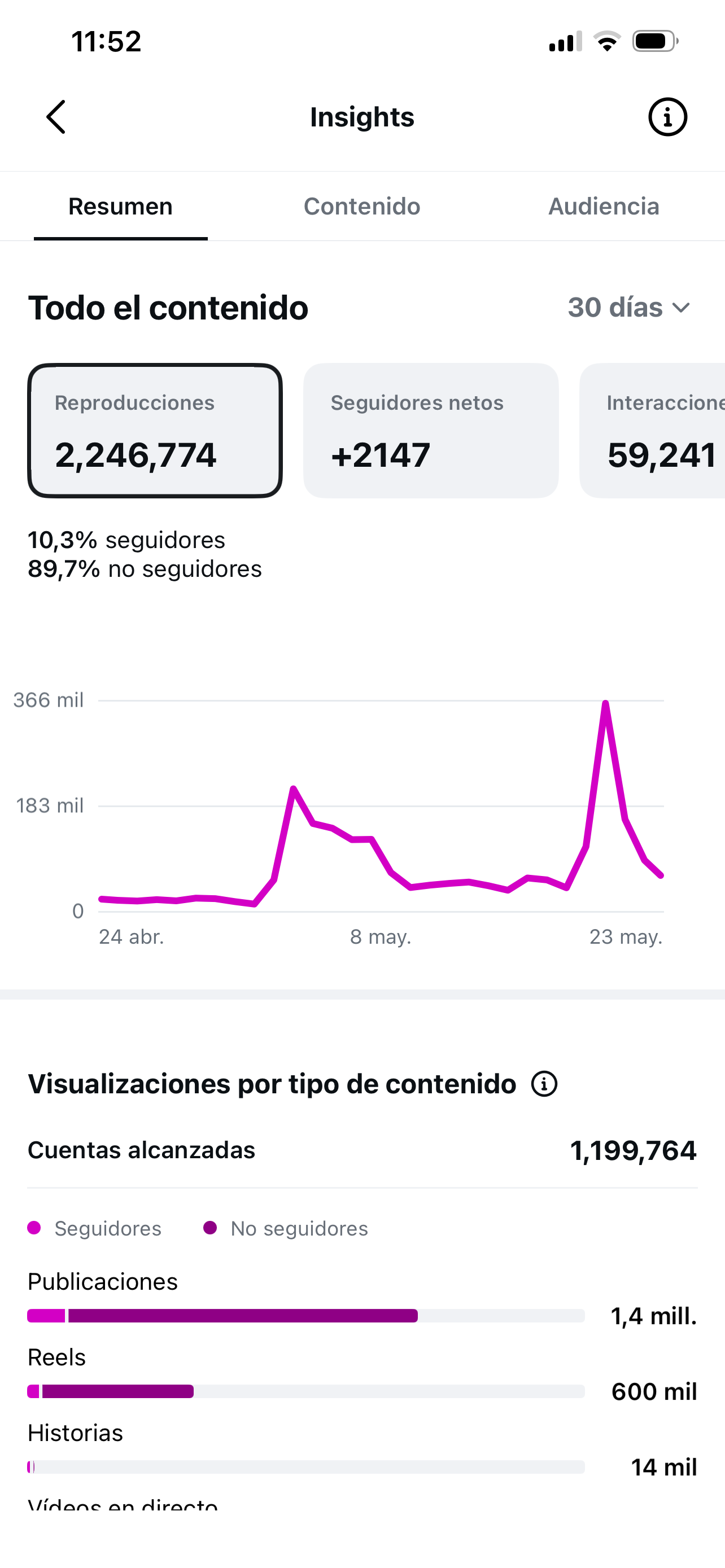 Estadísticas de Instagram de Christian