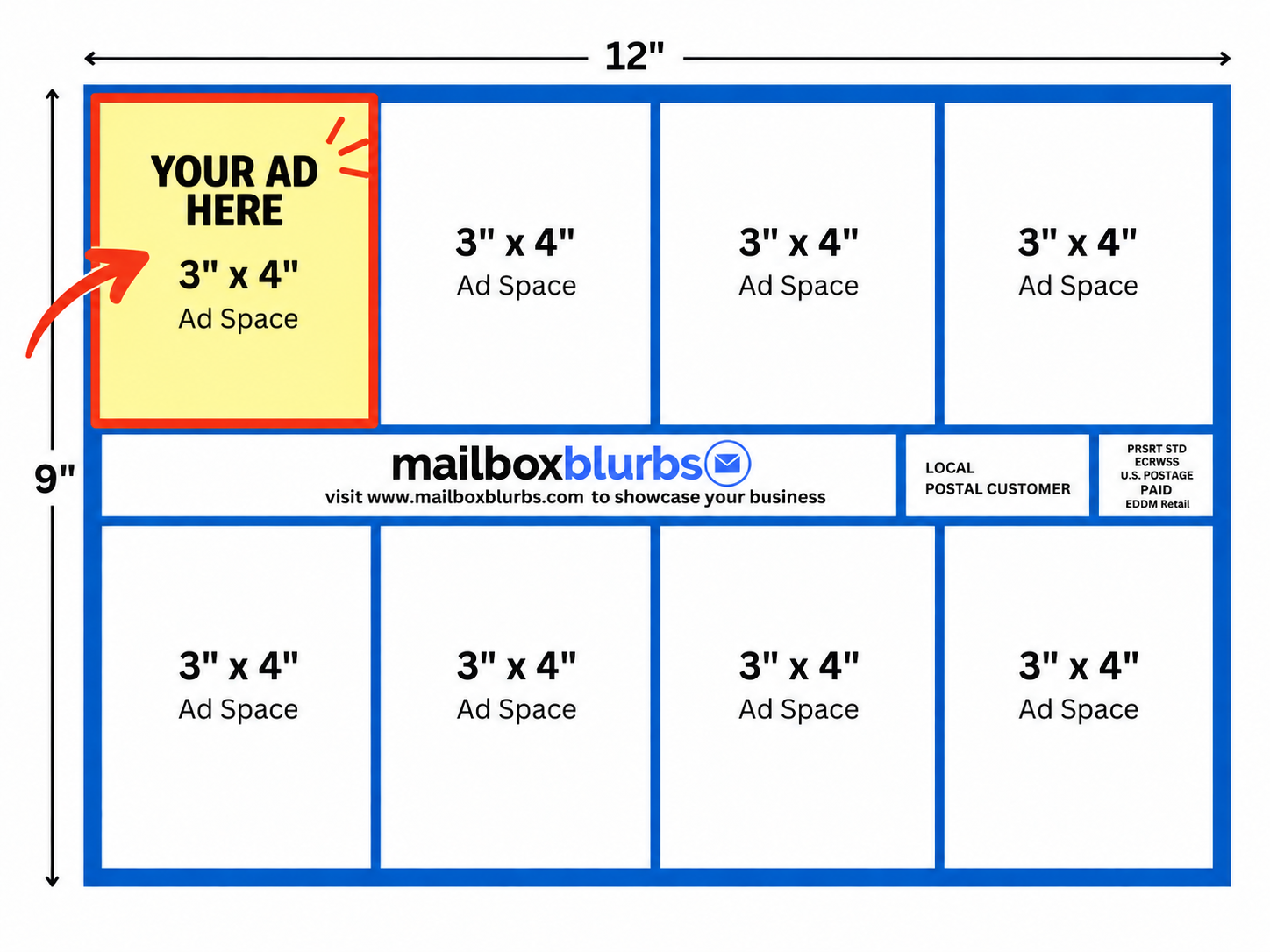 1 ad spot on Mailbox Blurbs postcard