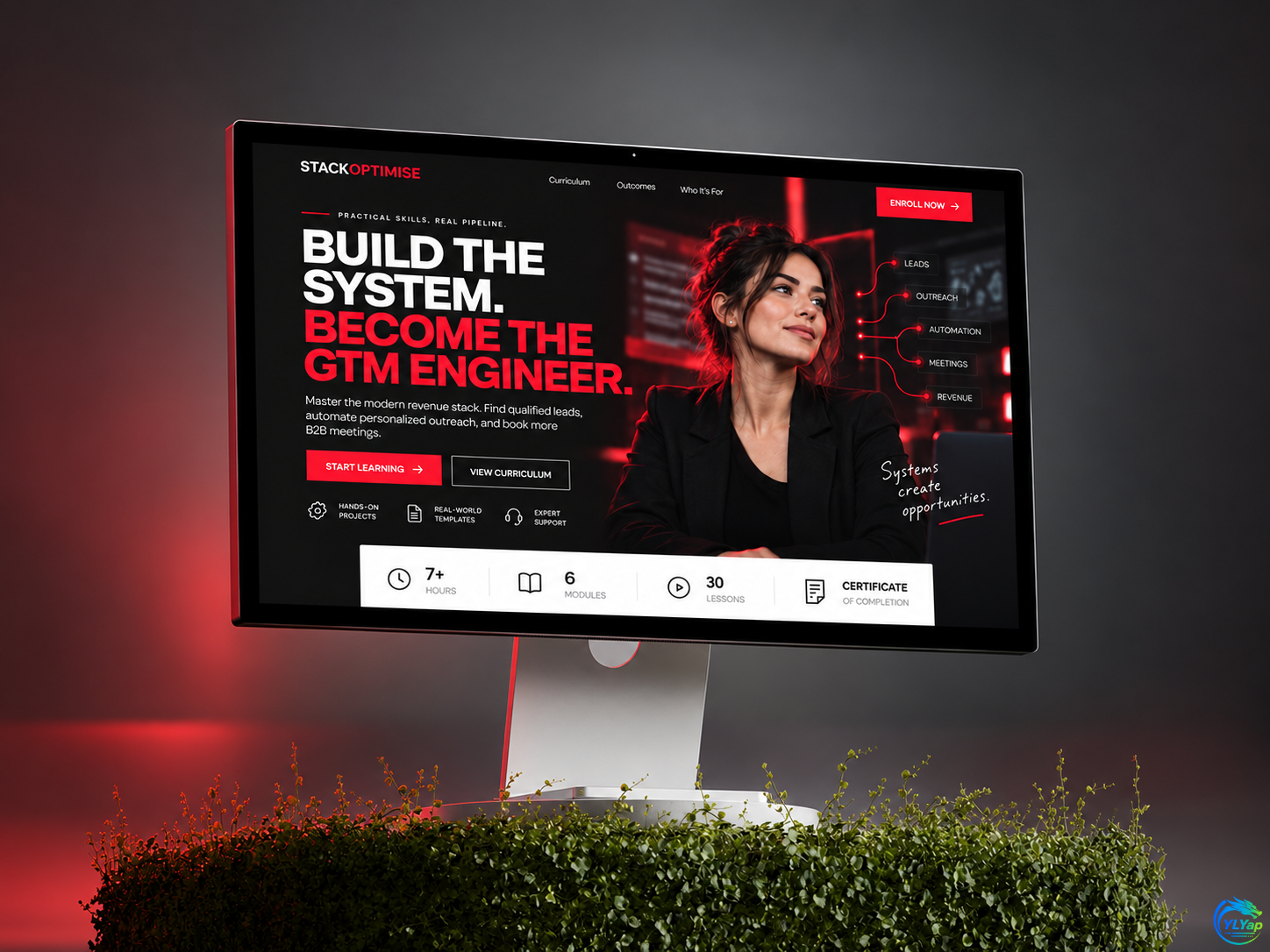 Automated B2B sales and lead-generation systems, Funnels