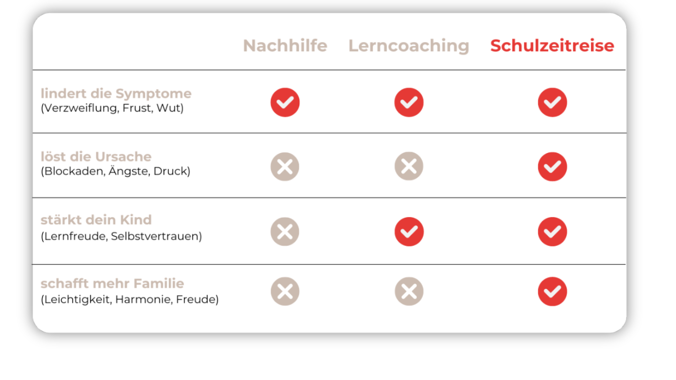 Schulzeitreise