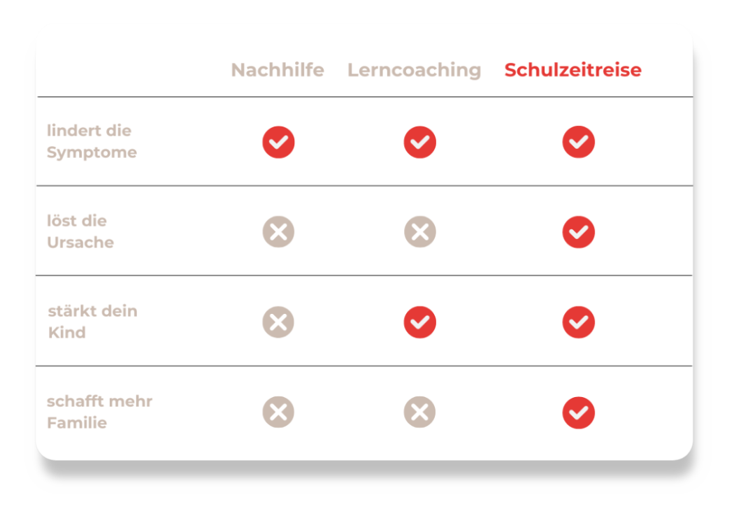 Schulzeitreise