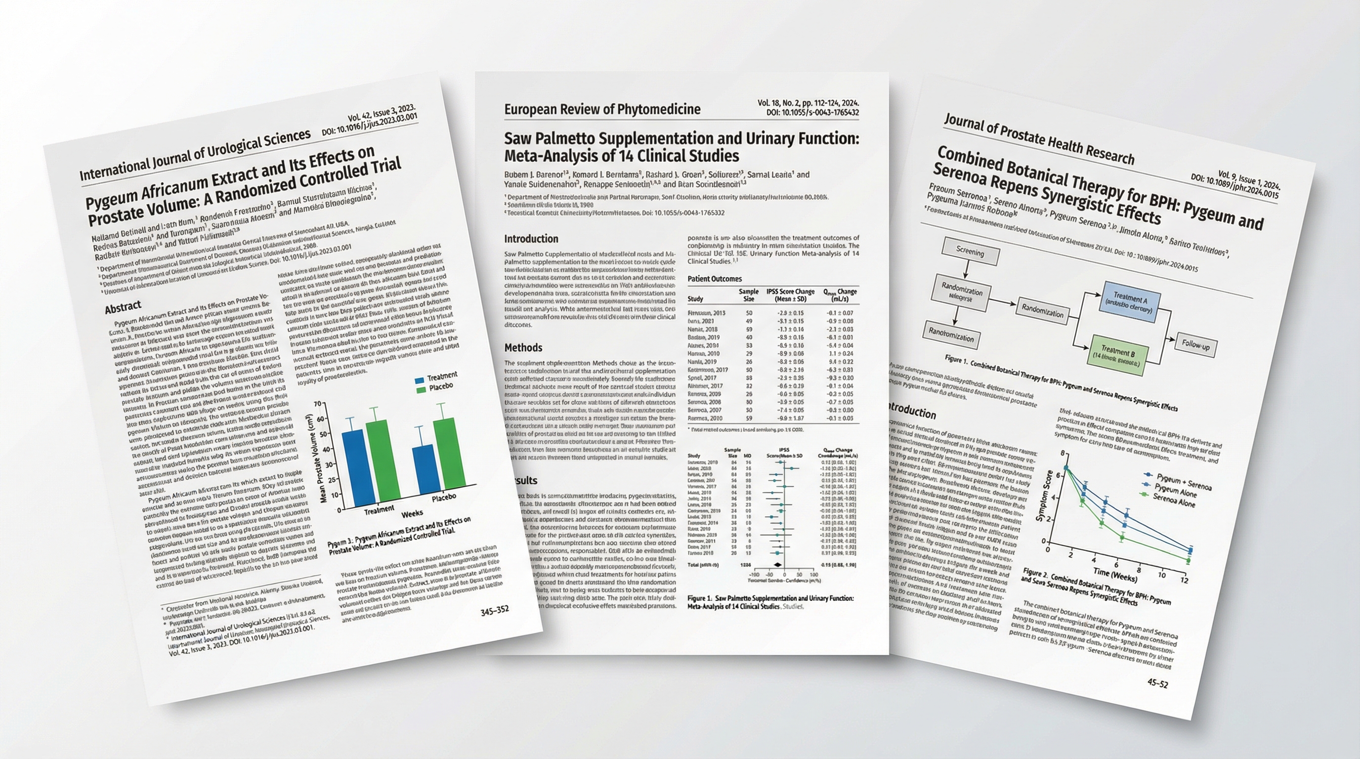 Clinical research studies supporting ProstaFlow ingredients - peer-reviewed journals