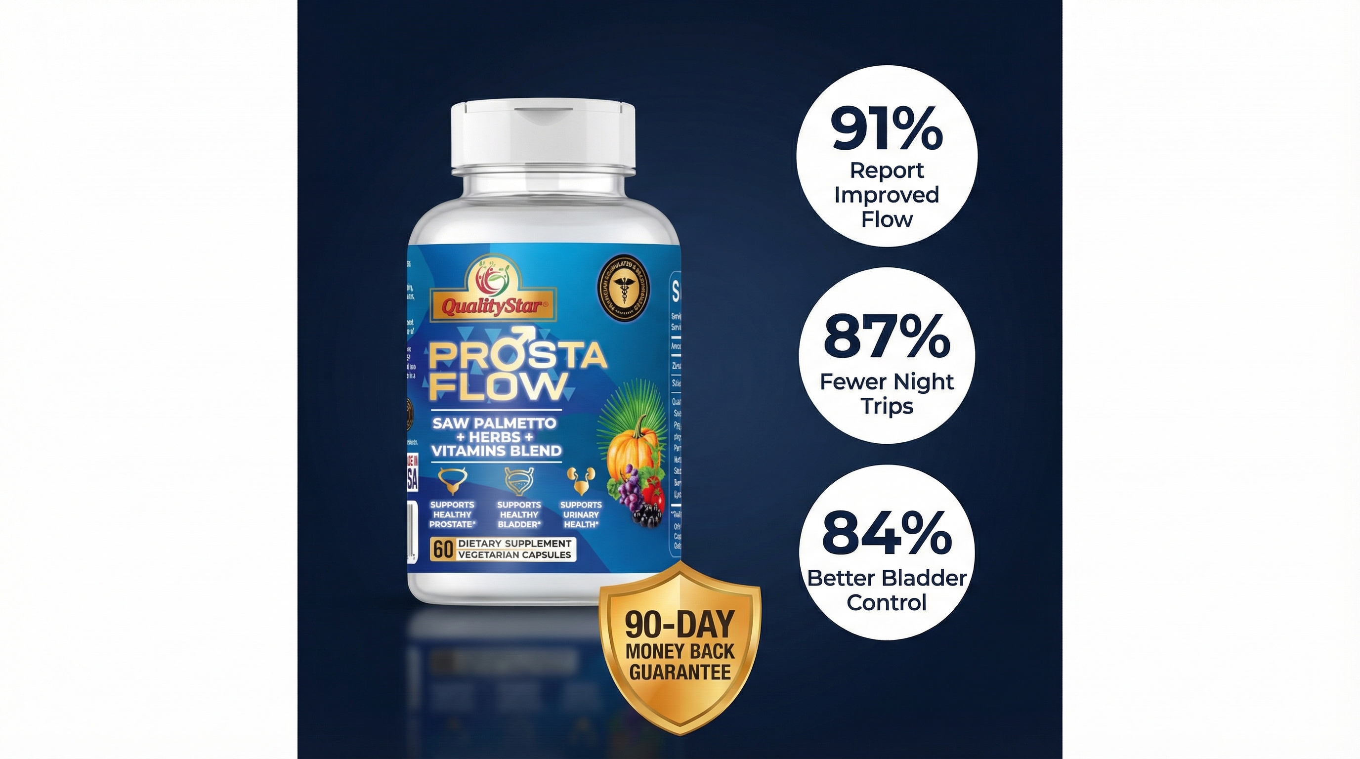 QualityStar ProstaFlow - clinical results: 91% improved flow, 87% fewer night trips, 84% better bladder control