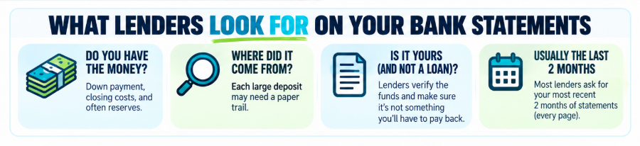 How to prepare bank statements for a mortgage, including large deposits, gift funds, account transfers and down payment documentation How to prepare bank statements for a mortgage, including large deposits, gift funds, account transfers and down payment documentation