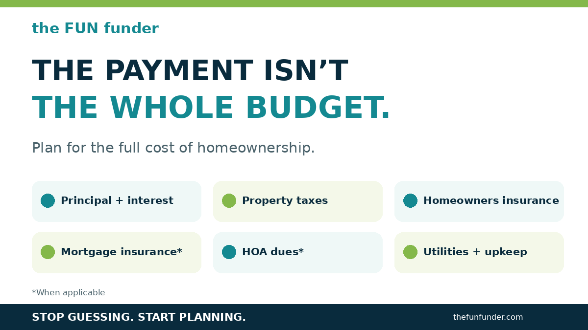 Total monthly homeownership costs including mortgage principal and interest, taxes, insurance, HOA dues, utilities and maintenance.