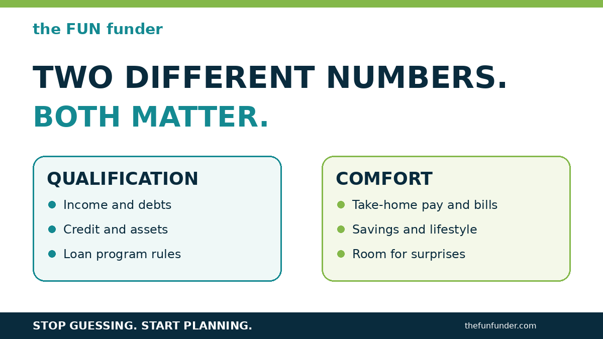 Mortgage qualification versus comfortable affordability, comparing lender requirements with personal spending and savings goals.