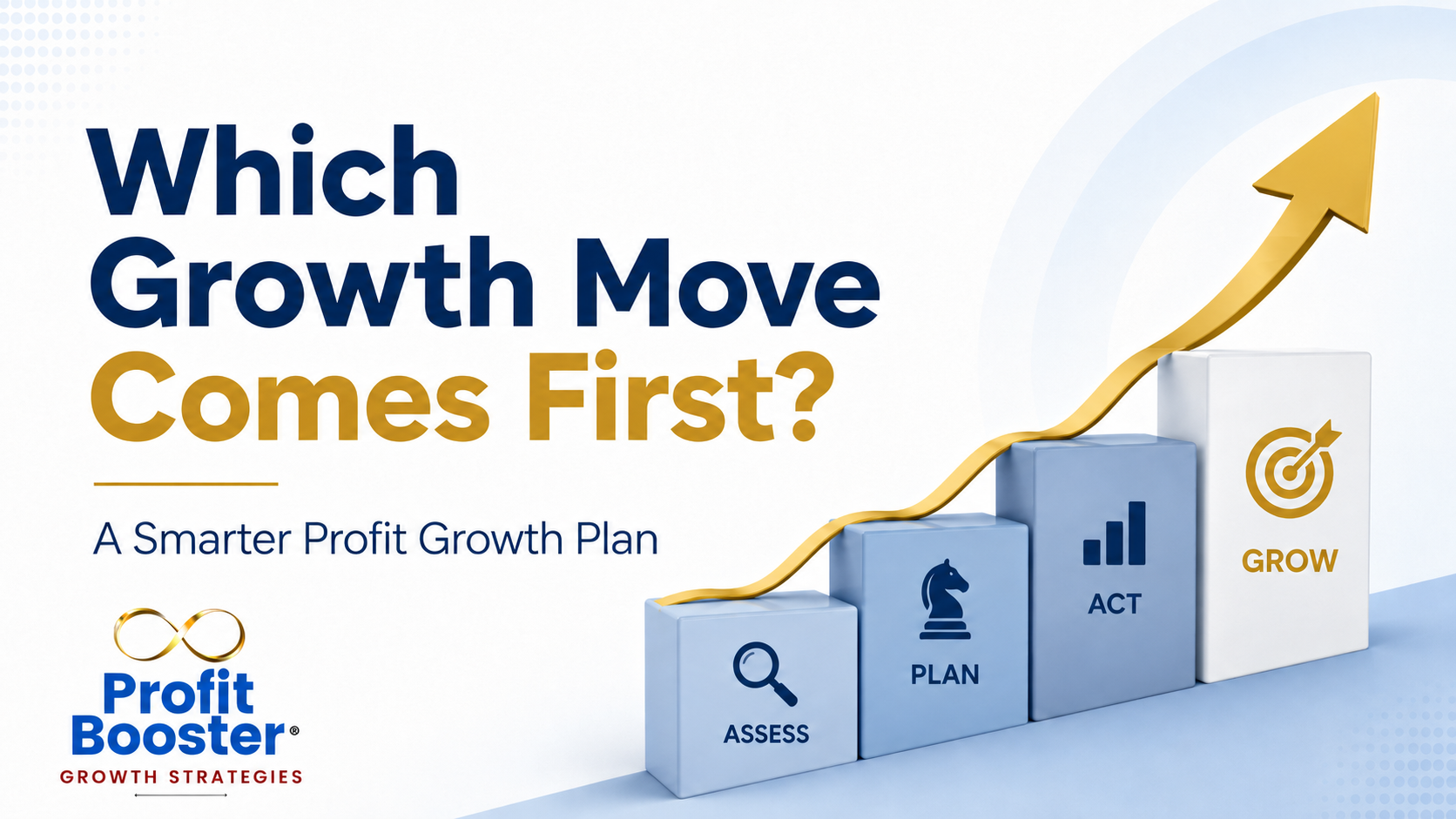 How to Know Which Growth Move Should Come First How to Know Which Growth Move Should Come First