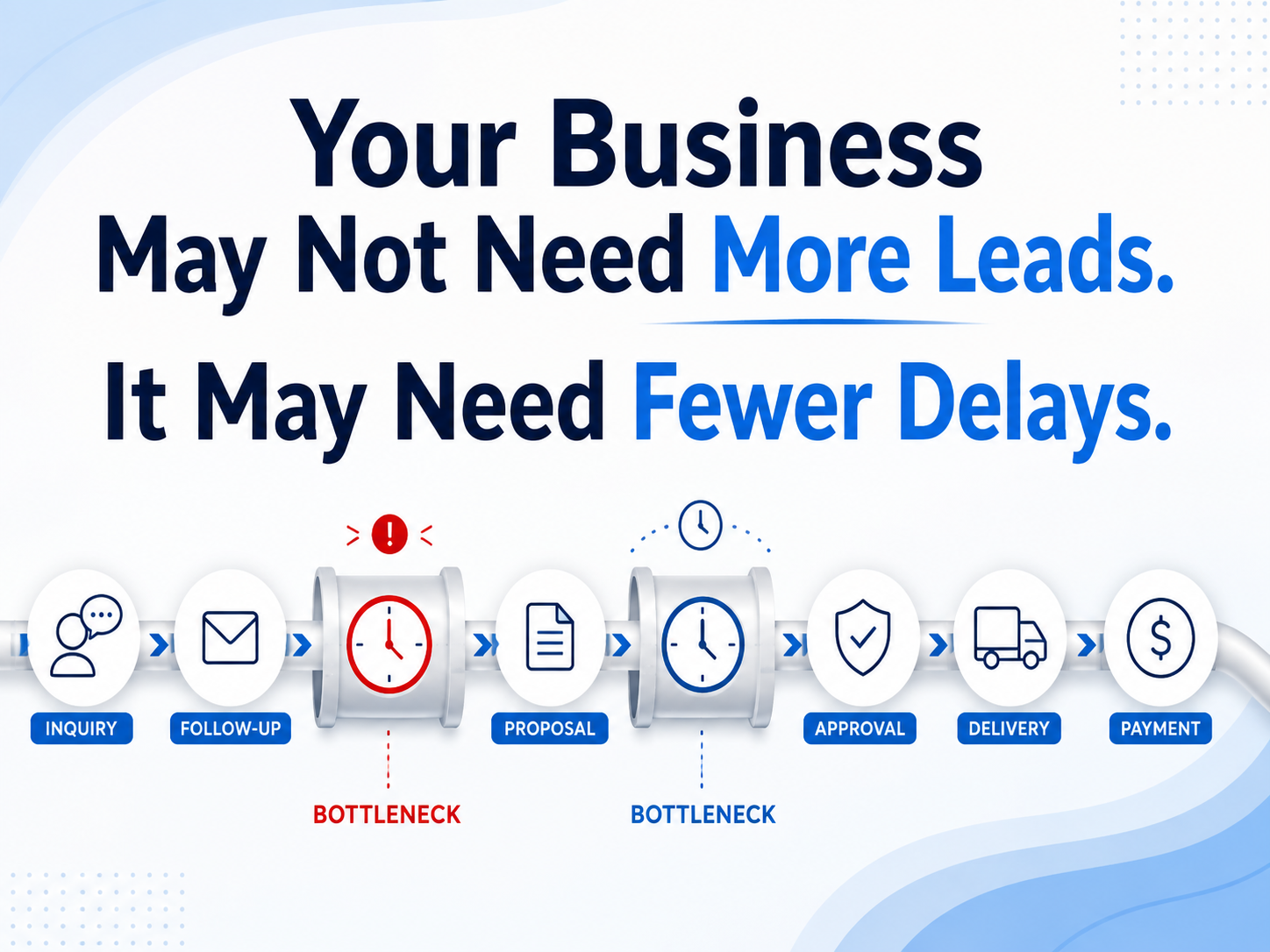 Your business may not need more leads.