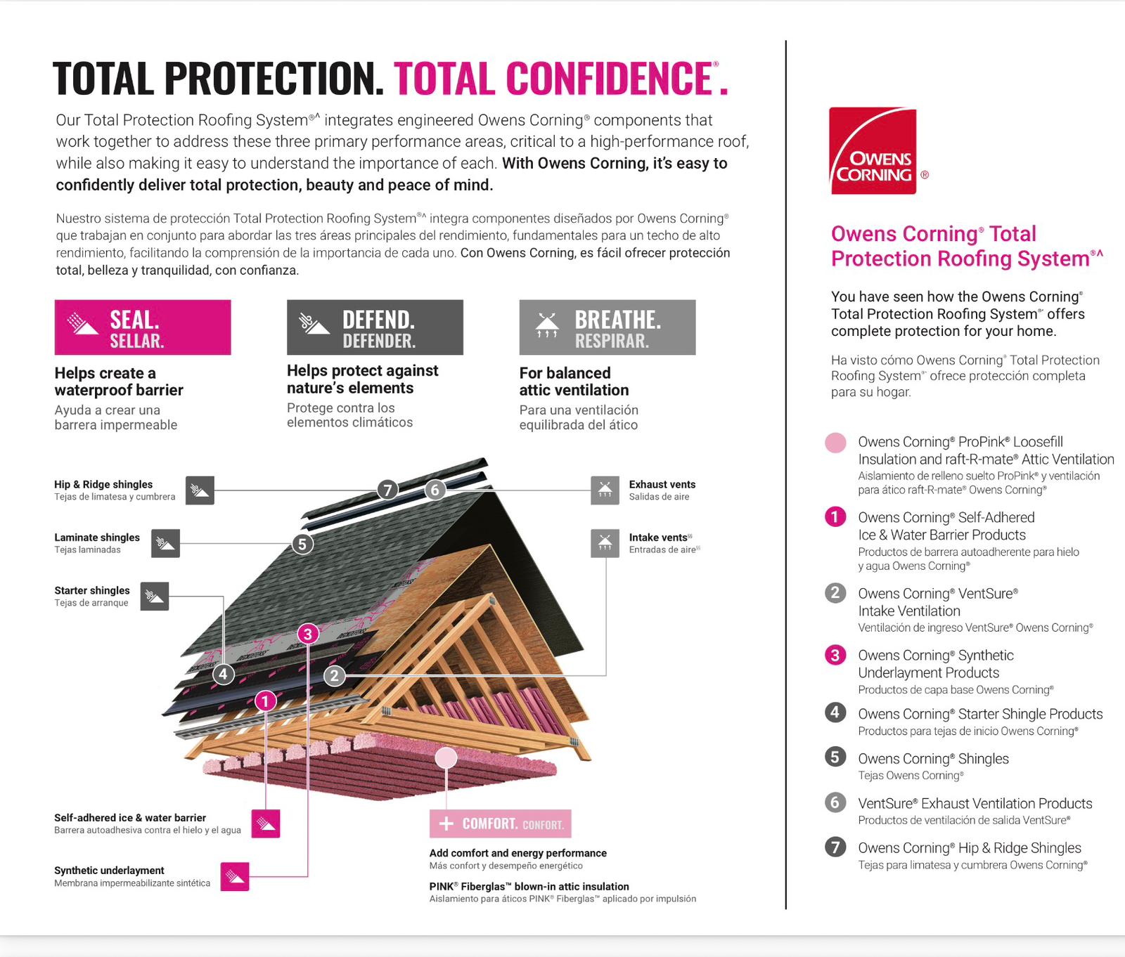 Puzzle Roofing Total Protection Roofing System